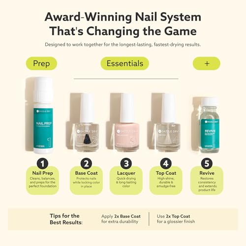 Dazzle Dry Nail Lacquer (Step 3) - Fine China - A sheer milky white. Simple and clean. (0.5 fl oz)